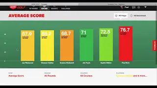 In-Depth Game Golf Review