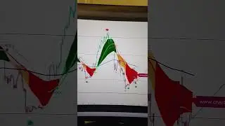 Bitcoin prediction target 104000 after up movement crypto | btc | bitcoin #btc #bitcoinnews