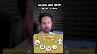 Website create #websitedesign #website #websitemaker