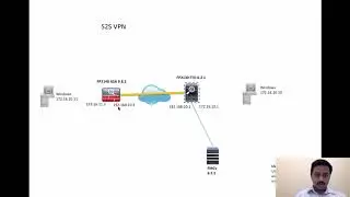FTD Site to Site VPN with ASA