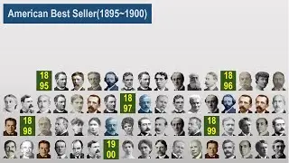 American Book Best Seller from 1895 to 1900. 10 books each year.