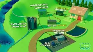 POOLVOLT - Pool Power Station | Мини ГЭС POOLVOLT - бесплатное электричество | Alternative energy