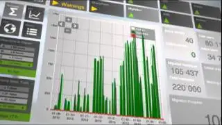 Cloud Control Center: a dashboard view on seamless collaboration