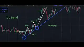 Uptrend method