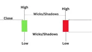 Candlestick Basics for Beginners