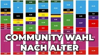 So W&auml;hlt meine Community Nach Alter | Community Wahl nach Altersgruppen | Linke, AfD, Gr&uuml;ne, SPD
