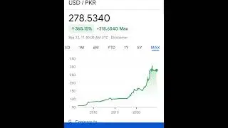Pakistan countries course 1&nbsp;United States Dollar&nbsp;equals. 278.53&nbsp;Pakistani Rupee USD / PKR