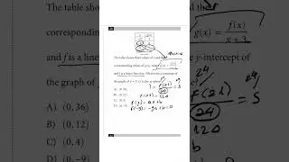 Learn this ASAP! Follow for more SAT Math content that will level you up ⬆️ 