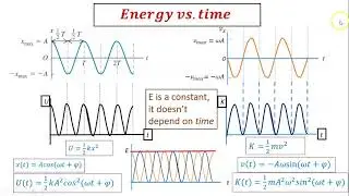 ap6.3 Energy in SHM