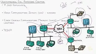 08   Network Requirements Call Admission Control CAC