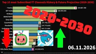 Top 15 most Subscribed YT Channels History & Future Projection (2020-2030)