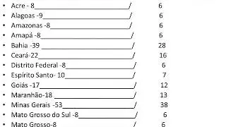 PLANO DE A&Ccedil;&Atilde;O 1  -Para Governabilidade do Brasil