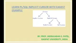 PL/SQL: IMPLICIT CURSOR