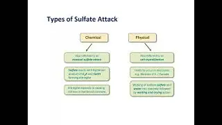 The Role of Slag Cement in Creating Sulfate Resistant Concrete