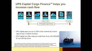 Financing Imports - UPS Capital's Cargo Finance