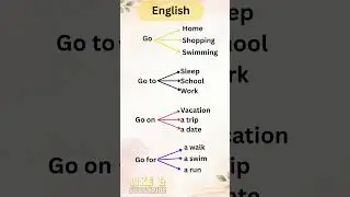 English learning use of &lsquo;Go&rsquo; | daily English | IELTS practice #trending #trendingshorts
