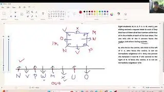 Solving Square Based Puzzle with the help of Thread Method