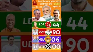 Kerala Assembly Elections 2026|केरल विधानसभा चुनाव ओपिनियन पोल 2025 #OpinionPoll #KeralaElection2026