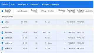 nest awar - CPM Work on YouTube $1000 | CPM Work in USA