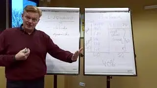 Wat is het verschil tussen statische liquiditeit en dynamische liquiditeit?