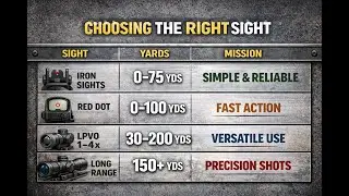 Which Sight to Use? Iron Sights vs Red Dot vs LPVO vs Long-Range