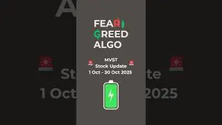 🔋 MVST Battery Stock &mdash; $4 Now, $6 Soon? Fear & Greed Algo says... #MVST #stockmarket