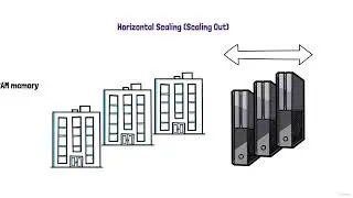 203 What is scalability Basic scaling concepts