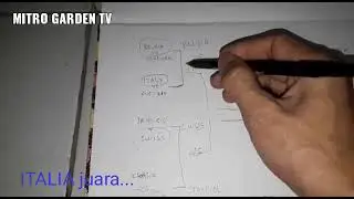 RAMALAN 100 %, BOLA... UERO 2020....ITALIA JUARA.. ..
