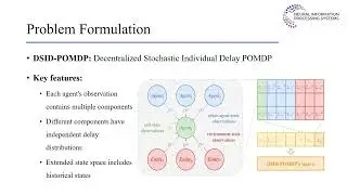Rainbow Delay Compensation