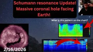 Schumann resonance Update for today!