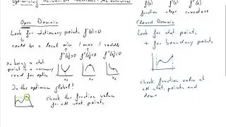 Optimising a Univariate Function