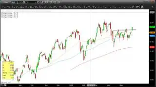 The banks hold the clue to this stock market rally BAC GS
