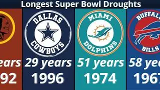 Longest Super Bowl Droughts in NFL History (Updated Rankings!)