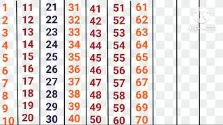 Counting 1-100| 1234 Numbers| Counting one to hundred|1 se 100 tak ginti