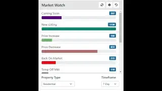 Using the MarketWatch Homepage Widget