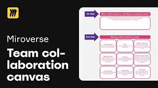 Online Team Collaboration Canvas: Enhance Remote Work with this #Miroverse Template