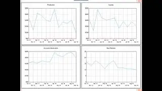 Do It Yourself Quick Metrics for Dentists