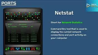 Types of Ports ? In the Network or Internet