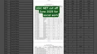 UGC NET cut off for social work for June 2025
