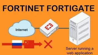 Геоблокировка с помощью Fortinet FortiGate 60D | Блокировка стран с помощью внешнего брандмауэра