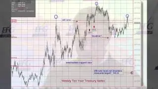 Treasury Market Analysis with Steve Erdman