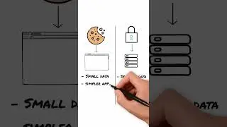 Файлы cookie или сеансы аутентификации &mdash; что лучше? | Веб-безопасность: объяснение