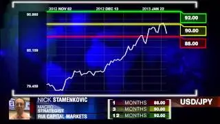 RIA  CM On G10 Currencies