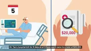 Worried About Large Hospital Bills? See How Government Support Keeps Healthcare Affordable