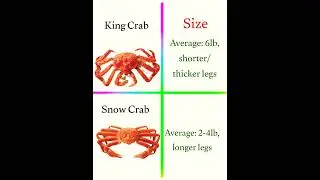 king crab vs snow crab #globalvillagertf #crab