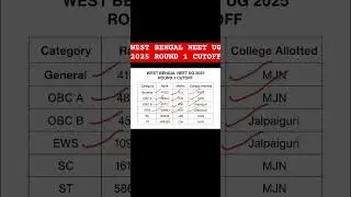 West Bengal NEET UG 2025 Round 1 Cutoff #neet2025 #neetugcounselling #neetcutoff2025 #wbmcc #nmc