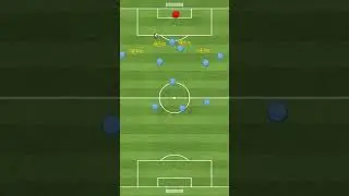 Manchester City F.C. - 10v0 shadow finishing drill by Pep Guardiola