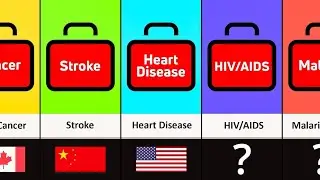 Major Causes Of Death From Different Countries