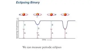 Binary Stars, Stellar Masses