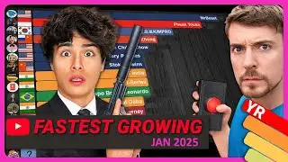 Fastest Growing YouTube Channels January 2025 (Subscribers & Views)